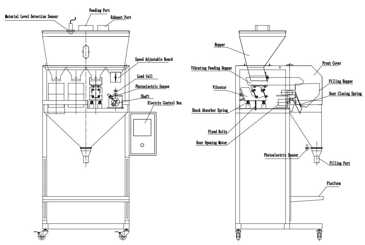 GMB-04B Granule Weighing Filling Machine (Four Scales)