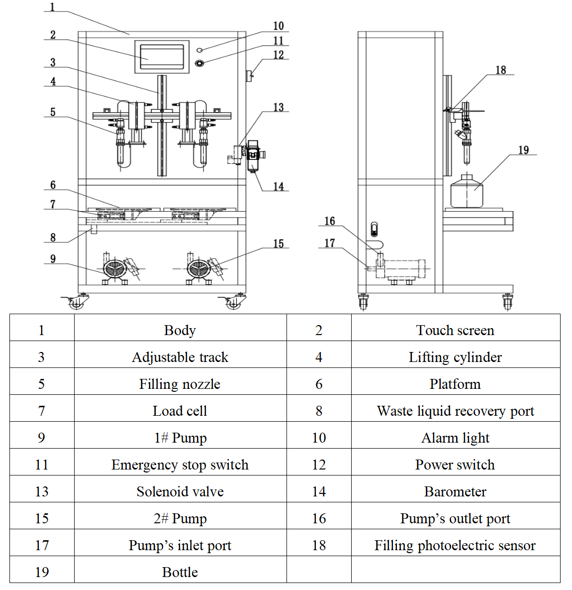 (Magnetic Pumps) Liquid Weighing Filling Machine